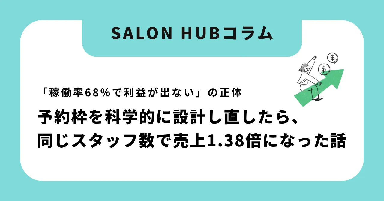 「稼働率68%で利益が出ない」の正体|予約枠を科学的に設計し直したら、同じスタッフ数で売上1.38倍になった話